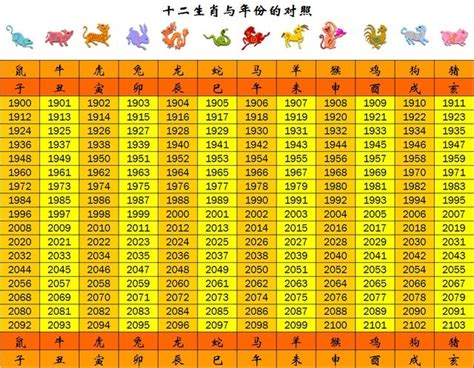 民國59年生肖|十二生肖年份對照表 (西元、民國)